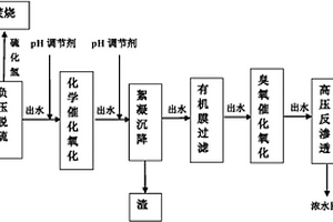 油氣田高含硫廢水的減注達標外排方法