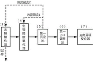 基于光電芬頓反應器的廢水處理裝置