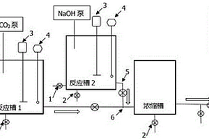 高鹽廢水提鎂系統(tǒng)加藥結構