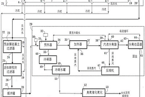 含表面活性劑的氣田廢水脫硫脫鹽處理系統(tǒng)