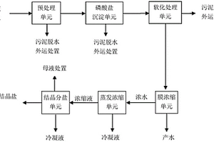 脫硫廢水資源化處理方法及處理系統(tǒng)