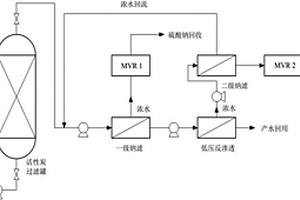 對紡織印染廢水進行深度處理和鹽回收的方法及所用系統(tǒng)