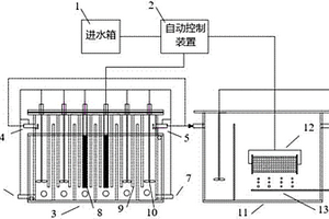 處理高濃度有機物和氨氮廢水的AMBR?MABR?A/O?MBR方法及其設備