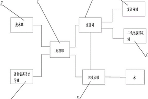 碳減排處理廢水系統(tǒng)