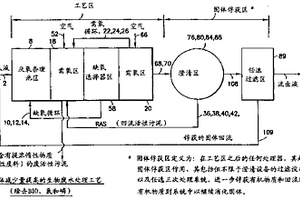 固體減少量提高的廢水處理設(shè)備和方法