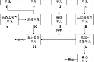 三元前驅體廢水處理系統(tǒng)及處理方法