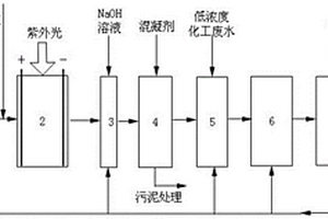 組合式化工廢水處理裝置及處理方法