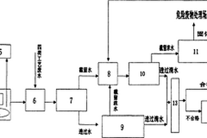 電鍍廢水的處理裝置