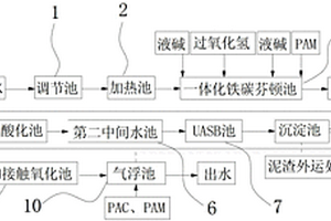 高濃度難降解有機(jī)廢水處理工藝