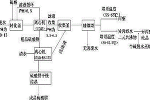 酮連氮法合成水合肼產(chǎn)生的廢水的有機(jī)溶劑的回收方法