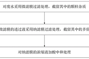 硅片加工廢水的處理方法及裝置