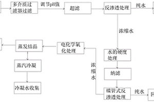 廢水零排放的處理方法