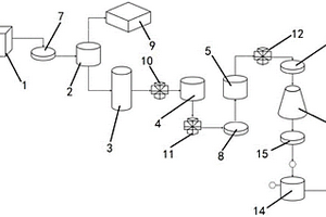 環(huán)氧樹脂高鹽廢水多級處理系統(tǒng)