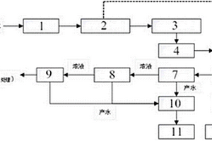 紡織印染廢水資源化處理系統(tǒng)