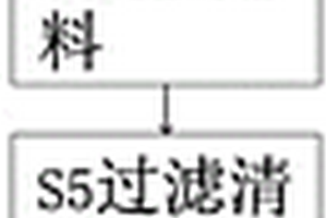 制藥用廢水處理設(shè)備及其處理方法