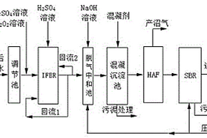 IFBR-HAF-SBR處理化工廢水的組合工藝