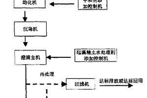 用硅藻精土處理高濃度重金屬廢水的方法