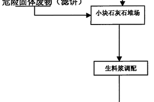 電解鋁、碳素制品生產(chǎn)廢水處理系統(tǒng)產(chǎn)生濾餅的處理方法