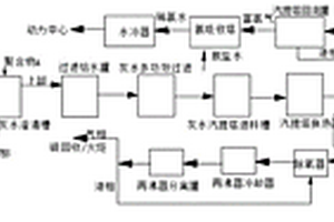 煤化工氣化廢水的處理方法