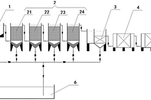 用于硫鐵礦廢水的深床離子反應(yīng)處理系統(tǒng)及工藝