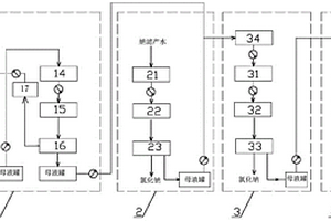 高鹽廢水蒸發(fā)結(jié)晶系統(tǒng)及其方法