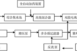 污廢水處理裝置