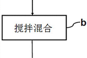 煙氣脫硫廢水的除氟方法及除氟系統(tǒng)