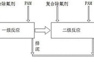 含氟廢水高效治理工藝