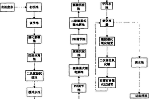 模塊化組合式處理高難度有機廢水的方法及系統(tǒng)