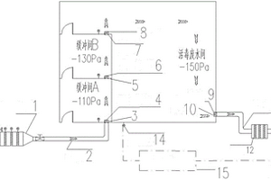 活毒廢水處理間被動(dòng)送風(fēng)壓力控制裝置