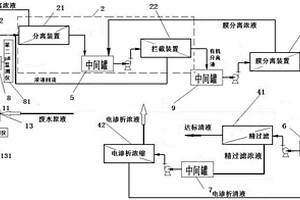 基于膜分離與電滲析的高鹽蛋白廢水處理系統(tǒng)