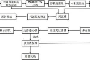 發(fā)酵類制藥廢水中水回用裝置