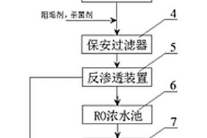 用于礦井廢水脫鹽處理的系統(tǒng)