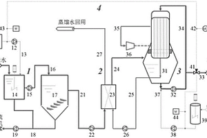 高鎂脫硫廢水濃縮減量處理系統(tǒng)