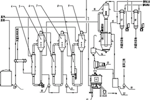 煤化工生產(chǎn)乙二醇中含鹽廢水蒸發(fā)結(jié)晶裝置