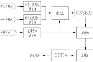 天然氣凈化廠高濃度生產(chǎn)廢水處理系統(tǒng)及處理方法