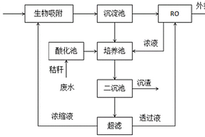 礦山酸性廢水處理工藝