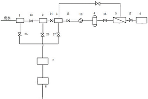 醫(yī)藥化工廢水綜合預處理系統(tǒng)