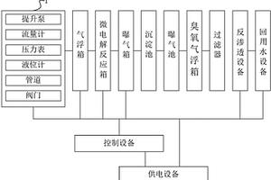 廢水處理成套設(shè)備