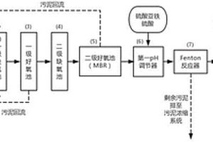 廢水電氣浮高級氧化處理系統(tǒng)