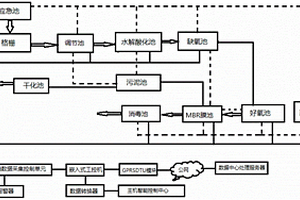 帶有控制單元的醫(yī)院廢水處理裝置