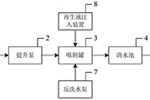 新型含氟廢水處理系統(tǒng)