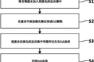 從含銅廢水中回收銅的方法