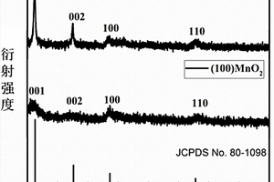 用于常溫深度礦化苯酚廢水的MnO<sub>2</sub>催化劑的制備方法與應(yīng)用