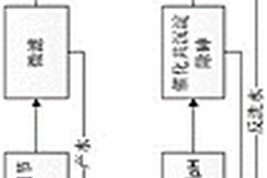 含砷廢水處理方法