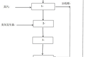 高醇廢水的處理方法