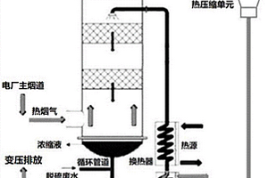 熱煙氣變壓排放水循環(huán)的熱廢水濃縮系統(tǒng)和方法