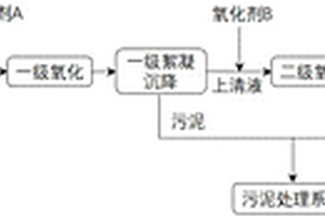 硝基苯類廢水電化學(xué)深度處理的方法