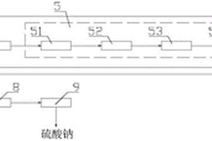 高含鹽廢水的多級(jí)分鹽系統(tǒng)