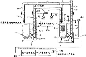 采用離子交換樹脂處理廢水的方法和裝置